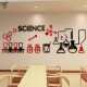 Chemistry Laboratory Wall Art Chemistry Laboratory Wall Art